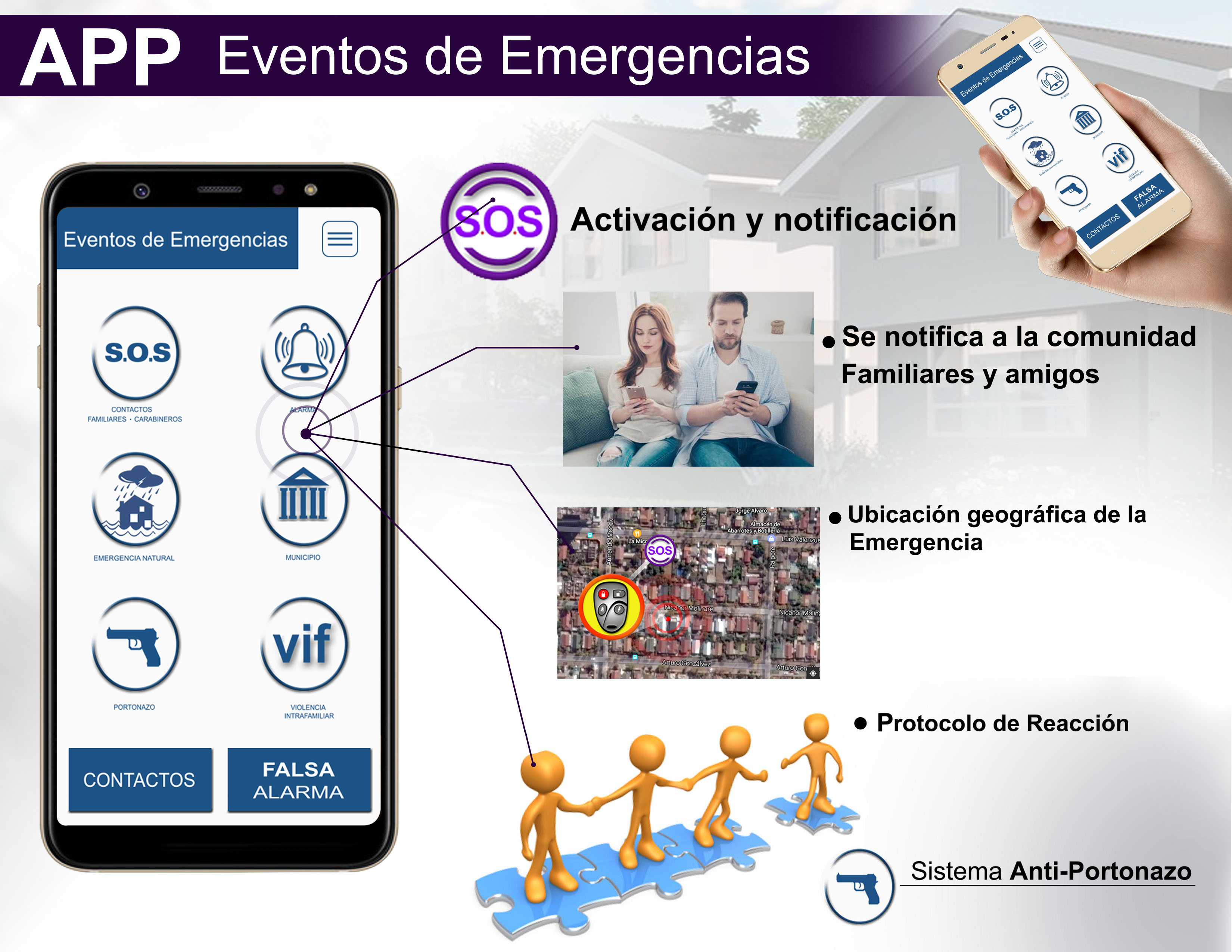 Funcionamiento kit: Alarmas Comunitarias Integra especialmente diseñadas para crear una red de apoyo en momentos de emergencia, notificar a toda su comunidad y disuadir eventos de emergencia. Atención especial proyectos de alarmas comunitarias